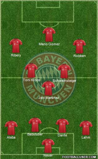 FC Bayern München Formation 2014
