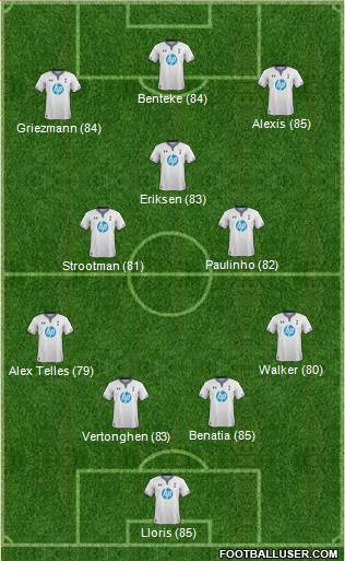 Tottenham Hotspur Formation 2014