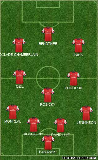 Arsenal Formation 2014