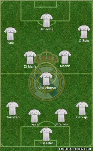 Real Madrid C.F. Formation 2014