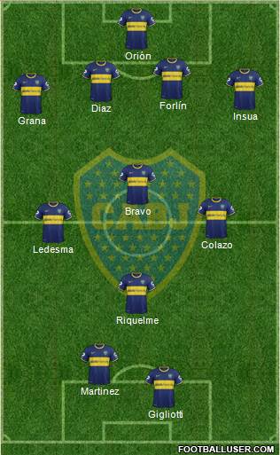 Boca Juniors Formation 2014