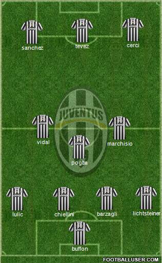 Juventus Formation 2014
