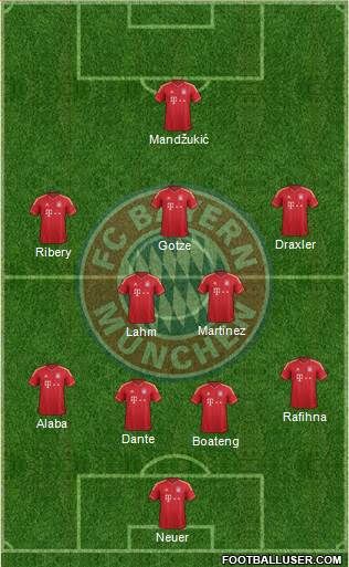 FC Bayern München Formation 2014