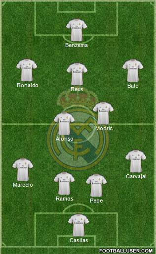 Real Madrid C.F. Formation 2014