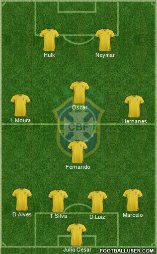 Brazil Formation 2014