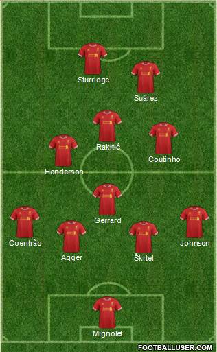 Liverpool Formation 2014