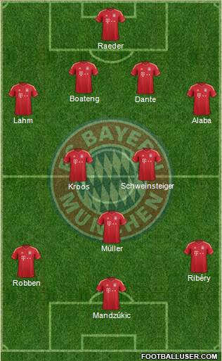 FC Bayern München Formation 2014
