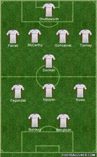 New England Revolution Formation 2014
