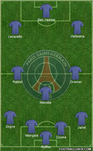 Paris Saint-Germain Formation 2014