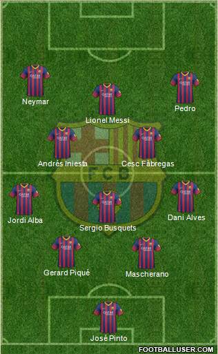 F.C. Barcelona Formation 2014