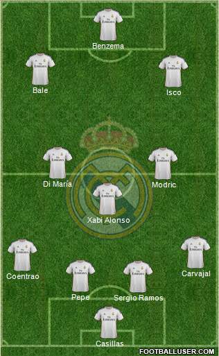 Real Madrid C.F. Formation 2014