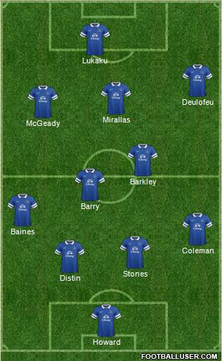 Everton Formation 2014
