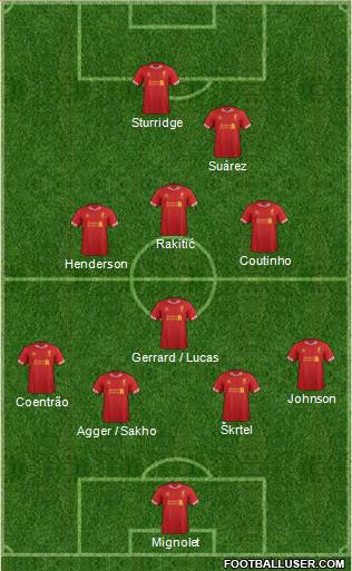 Liverpool Formation 2014