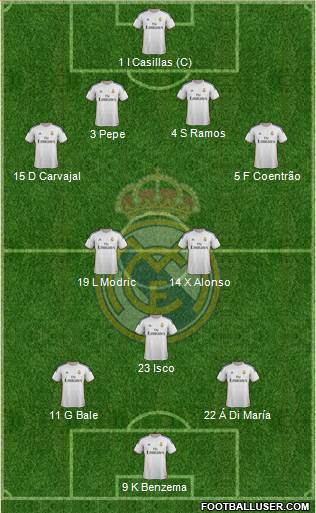 Real Madrid C.F. Formation 2014