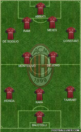 A.C. Milan Formation 2014