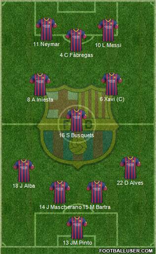 F.C. Barcelona Formation 2014