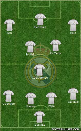 Real Madrid C.F. Formation 2014