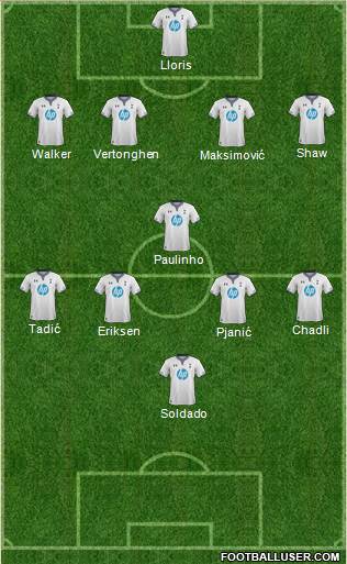 Tottenham Hotspur Formation 2014