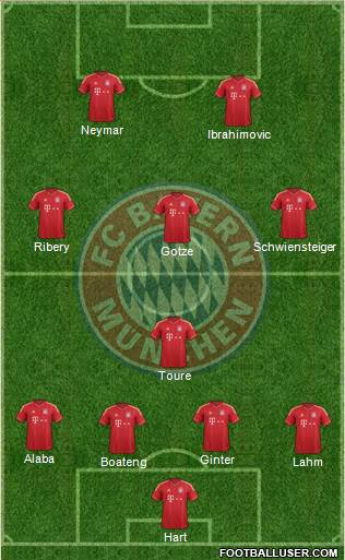 FC Bayern München Formation 2014