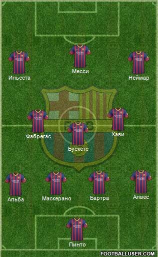 F.C. Barcelona Formation 2014