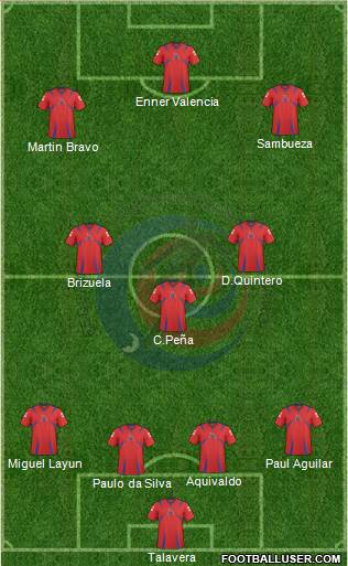 Costa Rica Formation 2014