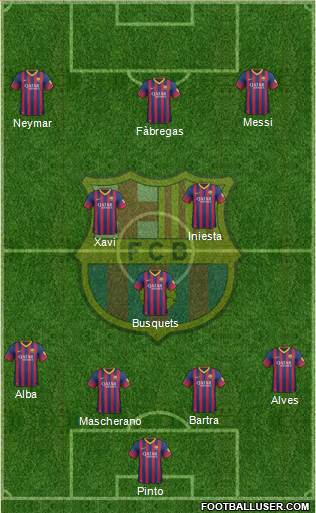 F.C. Barcelona Formation 2014