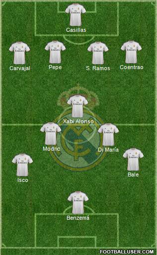 Real Madrid C.F. Formation 2014
