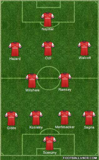 Arsenal Formation 2014