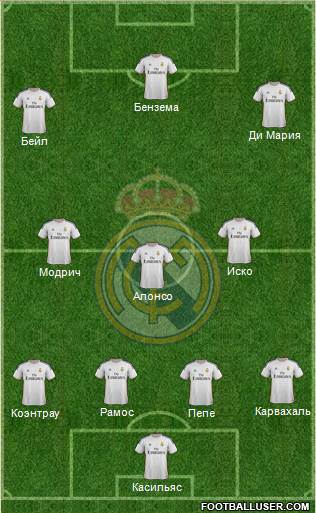Real Madrid C.F. Formation 2014