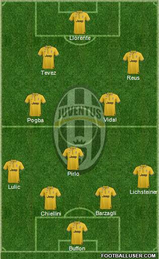 Juventus Formation 2014