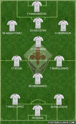 Fiorentina Formation 2014