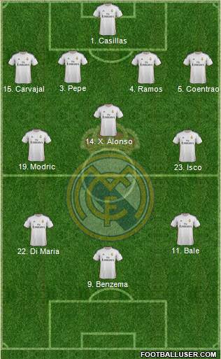 Real Madrid C.F. Formation 2014