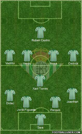 Real Betis B., S.A.D. Formation 2014