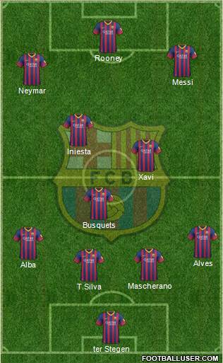 F.C. Barcelona Formation 2014