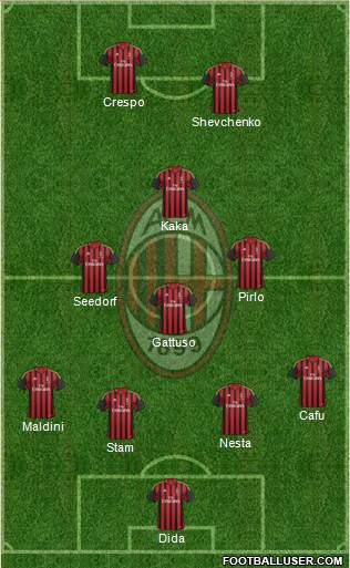A.C. Milan Formation 2014