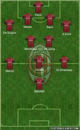 A.C. Milan Formation 2014