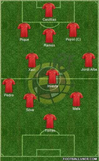 Spain Formation 2014