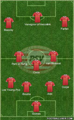 PSV Formation 2014