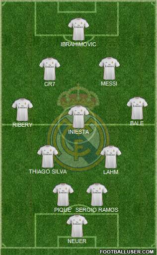 Real Madrid C.F. Formation 2014