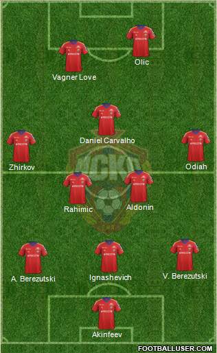 CSKA Moscow Formation 2014