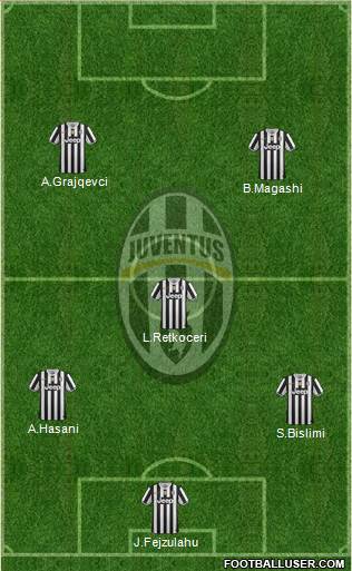 Juventus Formation 2014