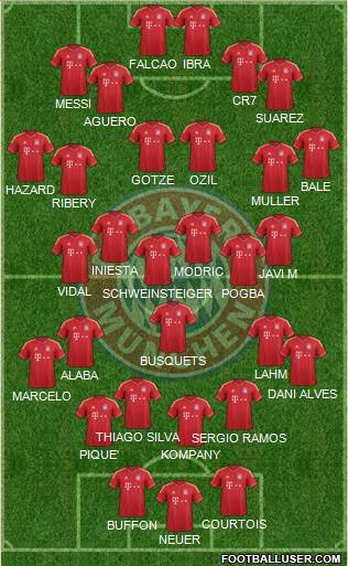FC Bayern München Formation 2014
