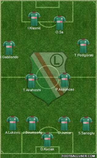Legia Warszawa Formation 2014