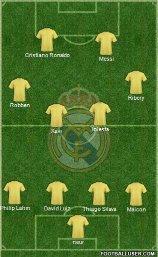 Real Madrid C.F. Formation 2014