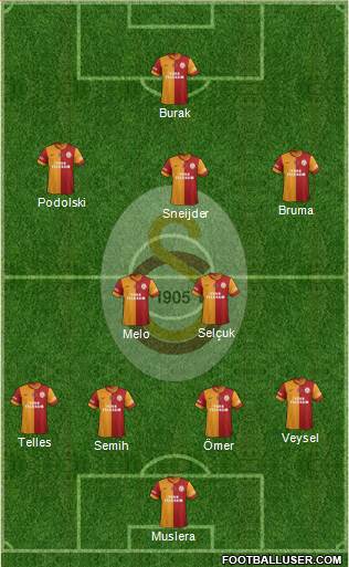 Galatasaray SK Formation 2014
