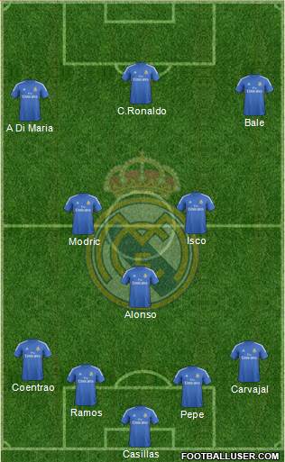 Real Madrid C.F. Formation 2014