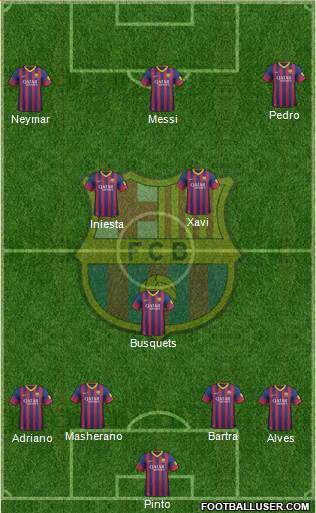 F.C. Barcelona Formation 2014