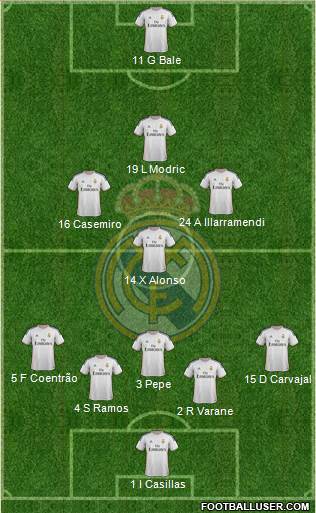 Real Madrid C.F. Formation 2014