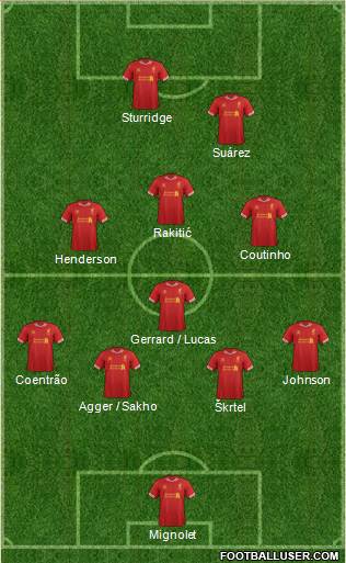 Liverpool Formation 2014