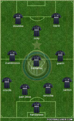 F.C. Internazionale Formation 2014